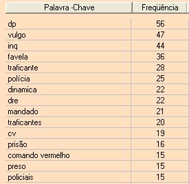 106 estrutura inicial gerada pelo algoritmo AnaphoraNET pode ser observada na Figura 4.