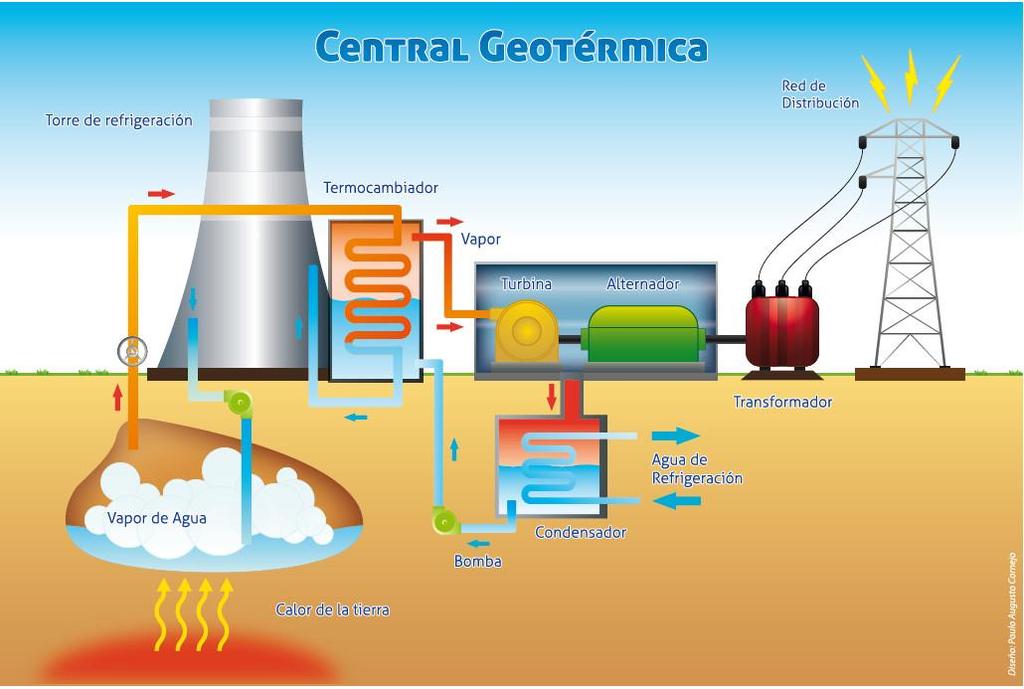 ENERGIA