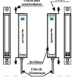 Composição Transmissor e Receptor Perfis em alumínio, com revestimento em pintura epóxi, tampas e cantoneiras injetadas em nylon com fibra de vidro.