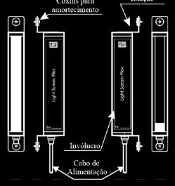 Coxins para amortecimento Cantoneira para fixação Invólucro Codificação Cabo de alimentação Cortina de luz de segurança Resolução (mm) 1; 9 Altura de proteção 00 a 800 - resolução de 1 mm 00 a 1.