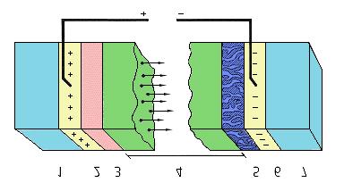 tamanhos (até 1,0 m 2 ) de diversas superfícies com possibilidade de se obter as espessuras desejadas (de alguns Angstrons - 10-10 m- até micrômetros - 10-6 m).