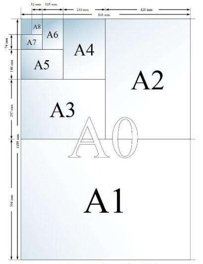 Dimensões do Papel Sempre que possível, adotar o padrão ABNT Formato x (mm) y (mm) Área (m 2
