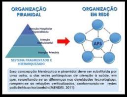 Estratégias 1990 nos EUA, a proposta de redes de atenção à saúde, que avançou pelos sistemas públicos da Europa Ocidental e Canadá e depois atingiu alguns países em desenvolvimento.