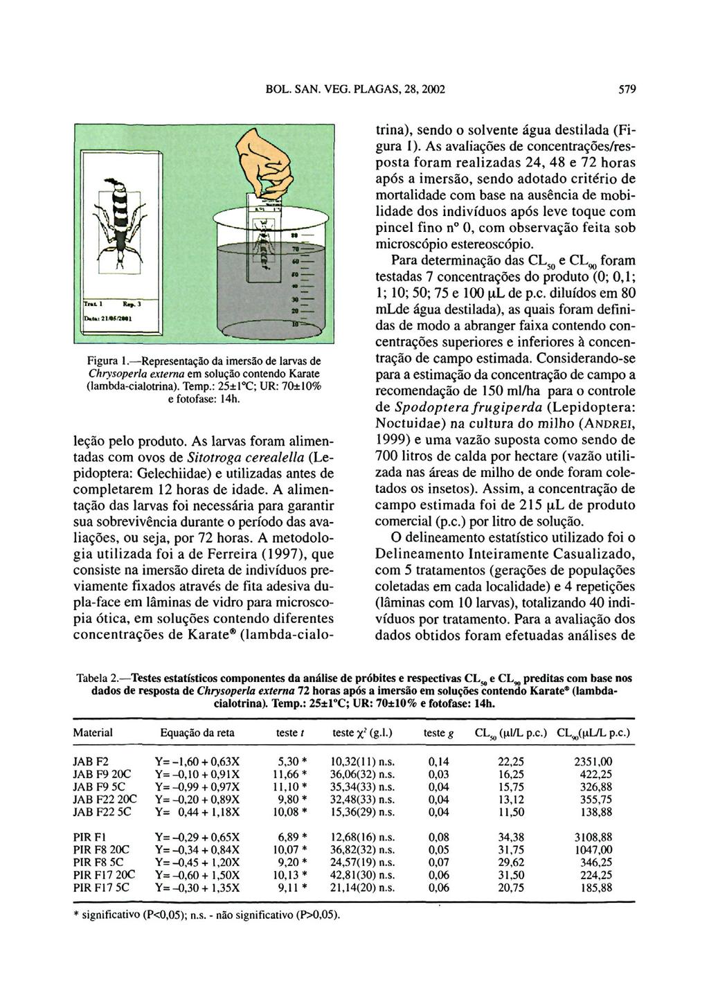 Figura I. Representação da imersão de larvas de Chrysoperla externa em solução contendo Karate (lambda-cialotrina). Temp.: 25±1 C; UR: 70±10% efotofase: 14h. leção pelo produto.