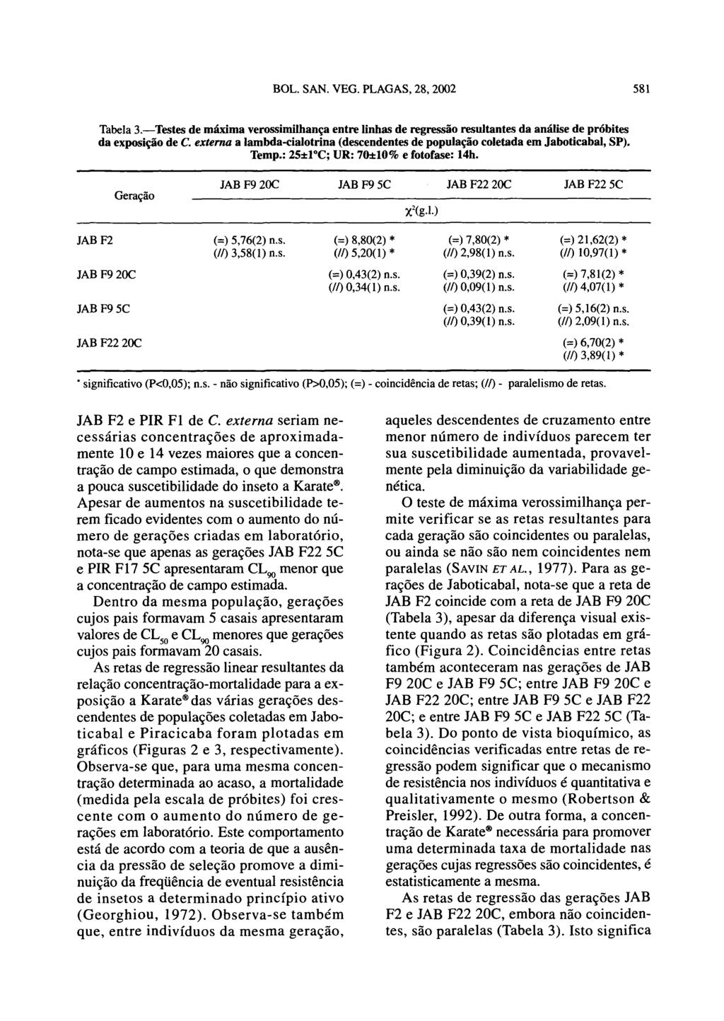 Tabela 3. Testes de máxima verossimilhança entre linhas de regressão resultantes da análise de próbites da exposição de C.