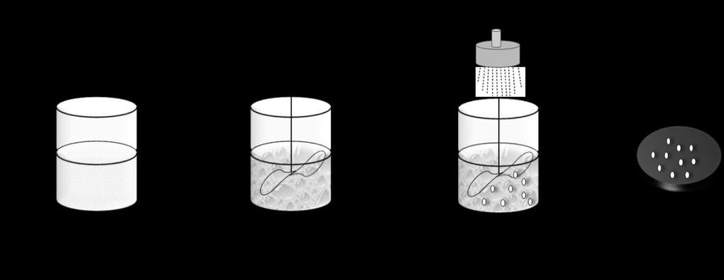 36 Figura 2 Representação esquemática da produção de microcápsulas pela técnica de emulsificação.