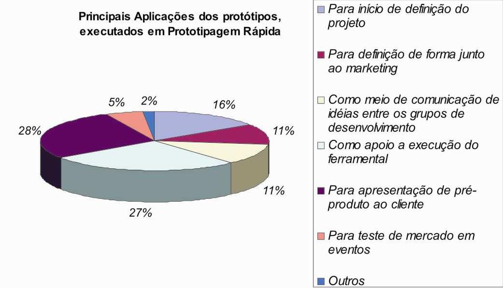 passando por estudos ergonômicos, estudos de montagem, produção direta e principalmente para os testes funcionais dos produtos.