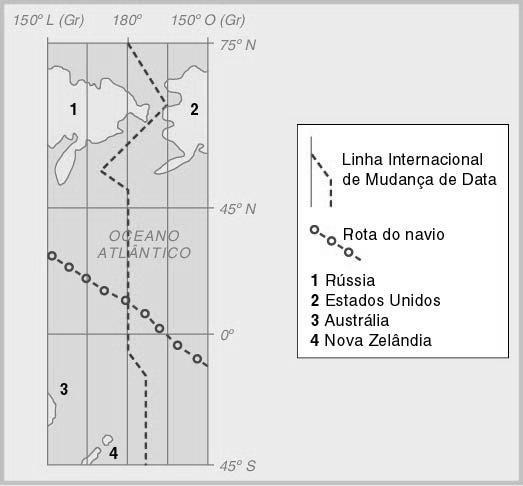 De acordo com a localização das cidades e a direção das rotas, assinale a alternativa INCORRETA: A) os passageiros de um avião que parte da cidade A com destino à cidade B terão de adiantar seus