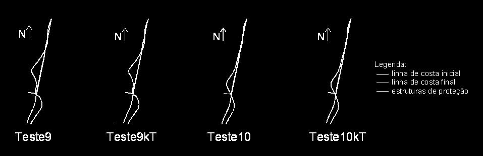 Figura 6 Representação esquemática dos Testes 5 e 6 para K T Figura 7 Representação esquemática dos Testes 7 e 8 para K T Figura 8