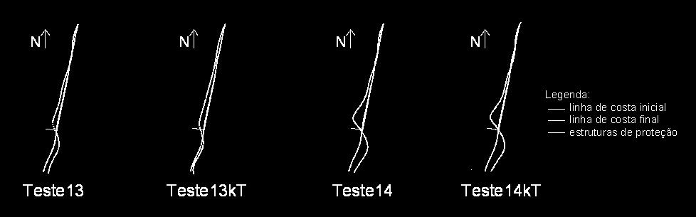 dos Testes 13 e 14 para K T Figura 11 Representação esquemática dos Testes 15 e 16 para K T