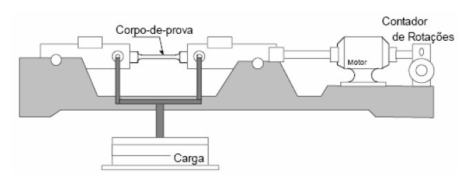 26 Wöhler desenvolveu então uma máquina de ensaios com a finalidade de carregar corpos-de-prova cilíndricos utilizando a técnica de flexão rotativa, como pode ser visto no desenho esquemático da