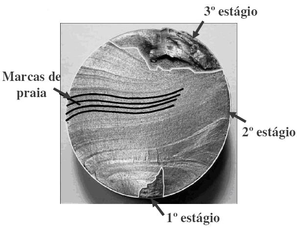 região de maior acúmulo de tensão, devido às solicitações que foram impostas ao material. Figura III.5 Fratura de uma mola por fadiga [25].