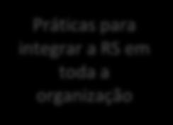 Fontes com reconhecida autoridade e orientação adicional Governança organizacional Meio ambiente Práticas leais de operação Ações