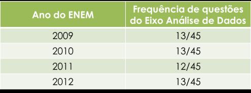 Tradicionalmente, a estatística tem sido ensinada como um conjunto de técnicas em vez de uma forma de pensar sobre o mundo, dando ênfase ao raciocínio estatístico, o qual pode ser definido como sendo