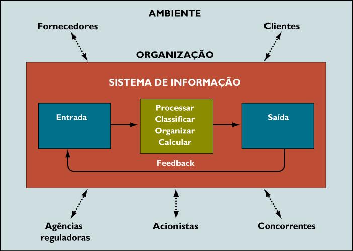 POR QUE SISTEMAS DE INFORMAÇÃO?