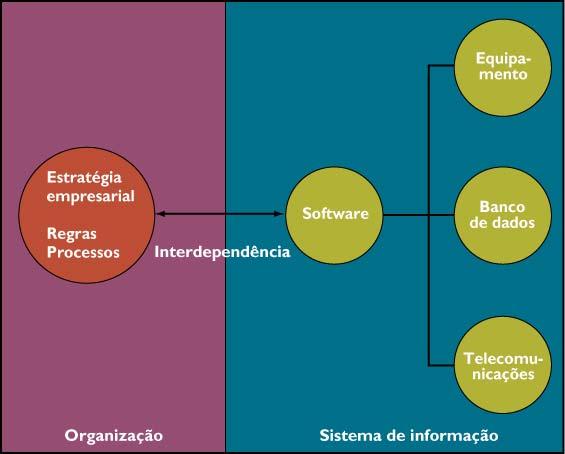 Figura 1-7 EM DIREÇÃO À EMPRESA DIGITAL A