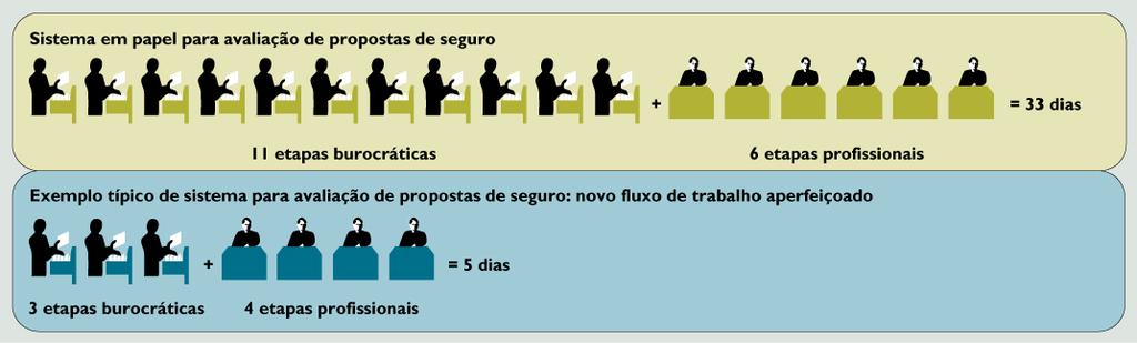 RUMO À EMPRESA DIGITAL Fluxo de trabalho