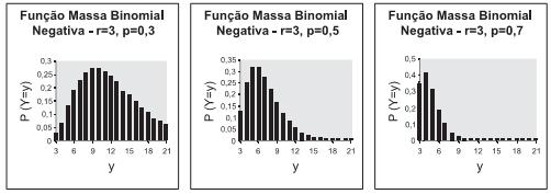 Figura 3.