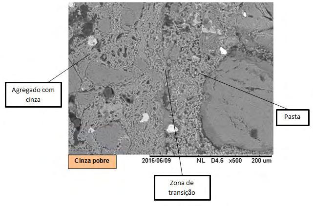 96 As Figuras 44 a 49 apresentam as imagens das zonas de transição pasta/agregado dos concretos nos traços rico e pobre, obtidas através de microscopia eletrônica de varredura, com ampliação de 500