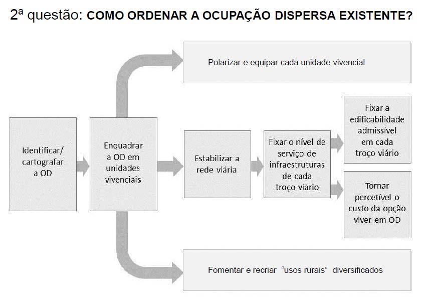 A OCUPAÇÃO