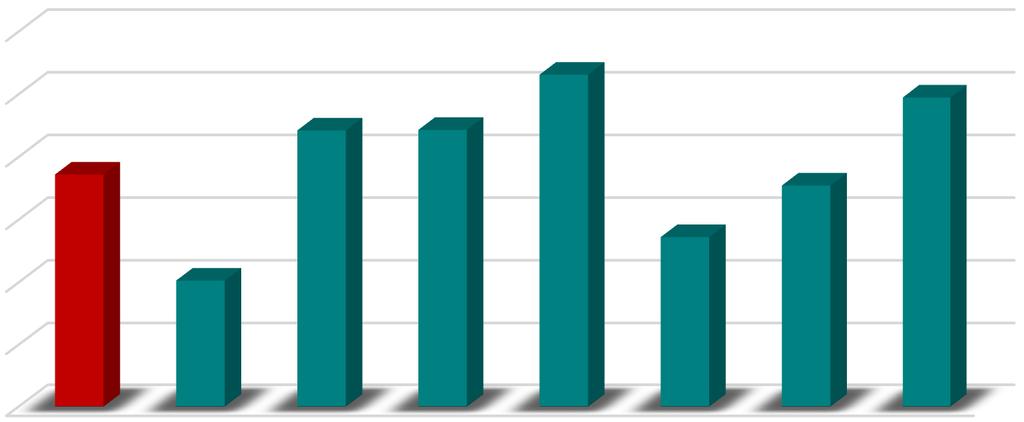 3.4.3. Indicadores da Despesa (ID) 3.4.3.1.