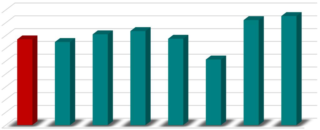 3.4.4. Indicador de Gestão (IG1) Aquisição de bens de capital IG 1 = Total da despesa de capital Em 2016, o investimento previsto para Aquisição de Bens de Capital representa cerca de 67% do total da