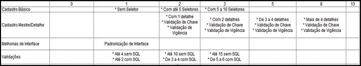 4.5. Estimativa de esforço e tamanho Uma dificuldade que muitas organizações enfrentam é para retirar a subjetividade da forma como os colaboradores mais experientes trabalham e conseguir transcrever