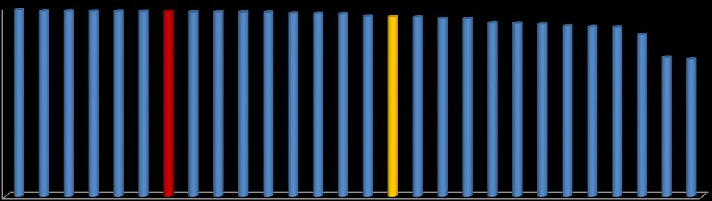 Horário de funcionamento da UBS UBS que funcionam de segunda à sexta, de manhã e à tarde MG N = 3.387 BRASIL N= 24.