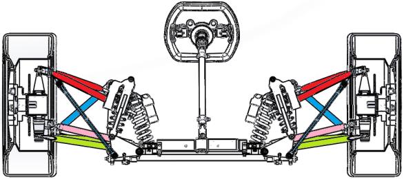 39 Figura 15 - Vista isometrica e frontal do modelo CAD do protótipo FSAE Hauso com destaque aos sitemas de suspensão pull-rod e push-rod Fonte: Adaptação de uma imagem disponibilizada pela equipe