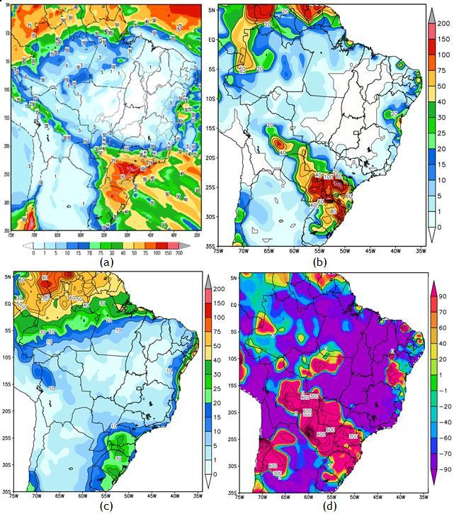 Sudeste: 75% da MLT Sul: 00% da MLT Nordeste: 53% da MLT Norte: 00% da MLT O armazenamento esperado nessas condições de ENA, ao final do período seco, em novembro, é de 20,3% no Sudeste e 2,7% no