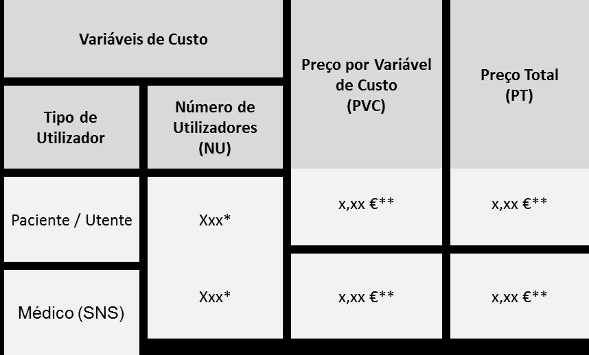 2. Critérios da Proposta Economicamente Mais Vantajosa 2.1.