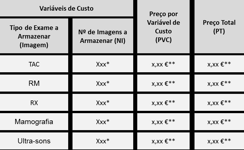 g) Lote 14: Análise do preço apresentado por cada concorrente, para o lote 14, através de uma média ponderada, traduzida de acordo com a seguinte expressão matemática: PT n i 1 PVC * NI Preço Total