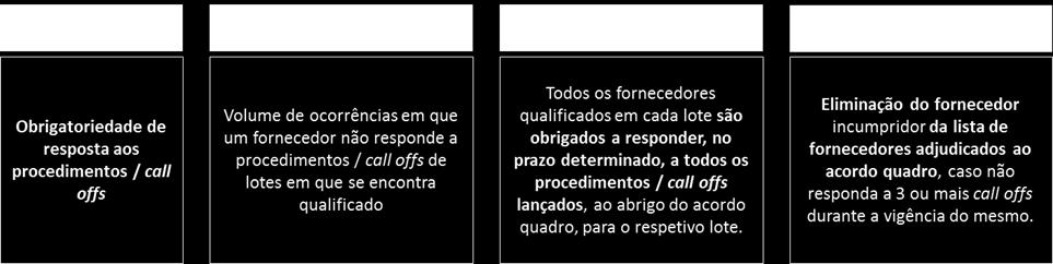 2. Para o lote 1 os fornecedores são obrigados a disponibilizar o apoio técnico ao cliente, relativo aos equipamentos de monitorização do lote 1, garantido até 24 horas após a sinalização do