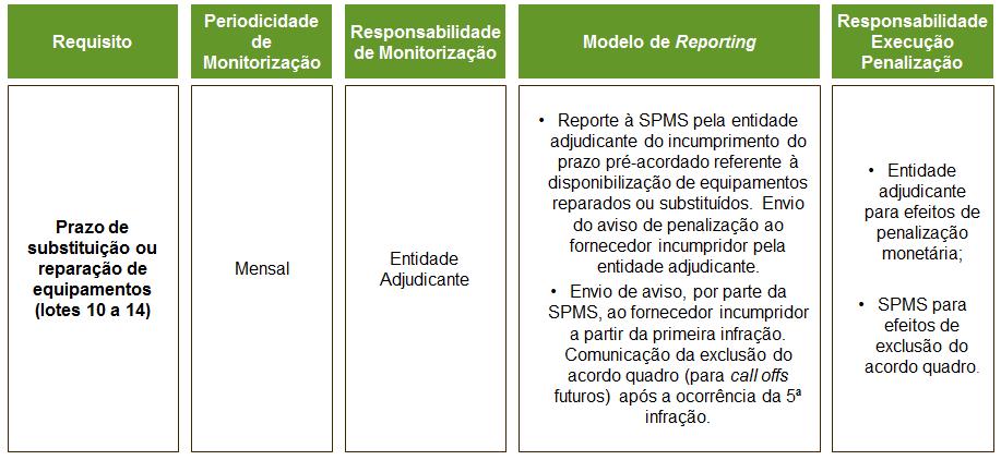 16. A SPMS é a entidade responsável pela exclusão do fornecedor do acordo quadro. 17.