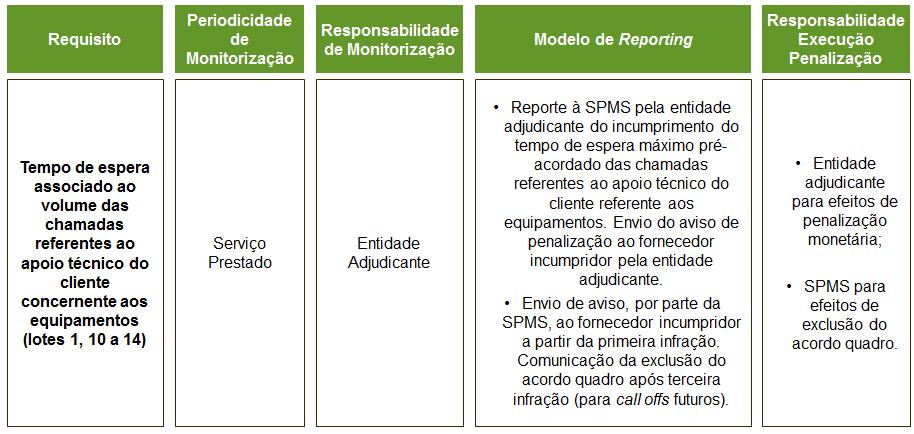 24. Para os lotes 6, 7 e 8 os fornecedores são obrigados a entregar os