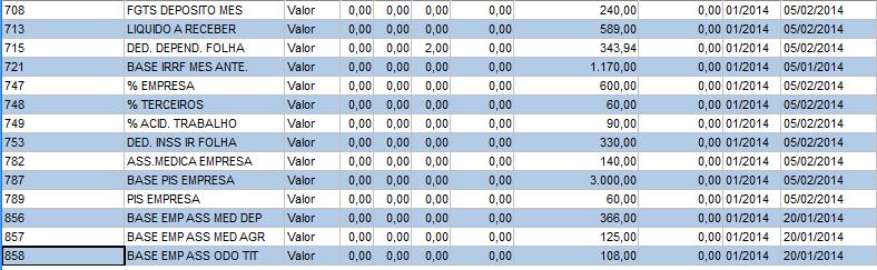 Em JANEIRO o sistema trouxe o valor de dedução INSS base do IRRF (verba 753) com o valor de desconto do INSS (verba 417) com a data de pagamento de 05/01/14.