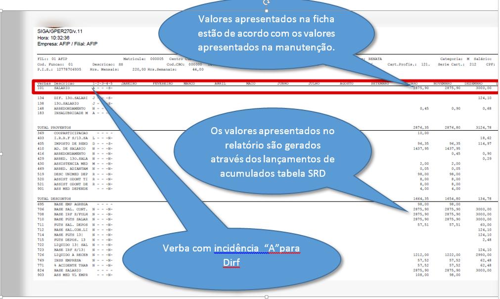 Premissas: As empresas que pagam a folha no mês seguinte à competência (por exemplo: 5º dia útil) e que pagaram adiantamento, devem informar incidência para DIRF tipo A no código de