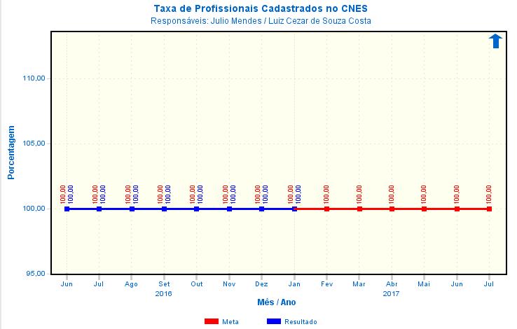 1.2.4 Taxa de profissionais cadastrados no CNES Serviço Público Estadual Data: 13/03/2014 Fls.