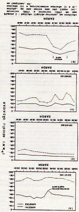 sumidouro de energia, ou seja, quanto mais negativa a radiação líquida mais a superfície pode resfriar o ar adjacente e o solo, a fim de equilibrar o balanço energético.