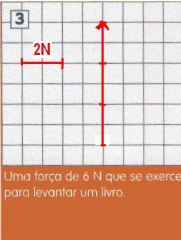 A grandeza física força é uma grandeza escalar vectorial. V B. No SI a unidade de força é o newton. V C. Para cada direcção existem dois sentidos. F D.