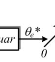 droop dee tensão, dada por (2.6). a potência reativaa medida nos terminais do conversor, dada por (2.