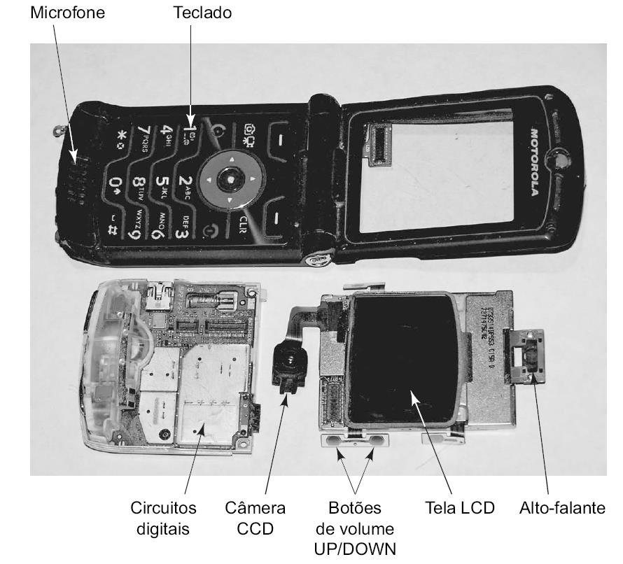 1.9 Computadores Digitais As funções básicas dos subsistemas digitais de um telefone celular e todas as