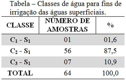 X CR da rede de estudos ambientais Classificação das águas