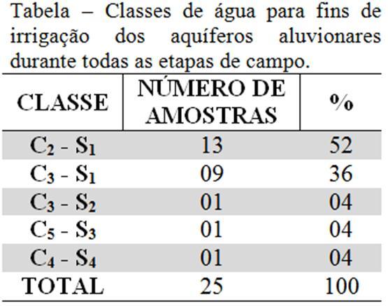 X CR da rede de estudos ambientais RQÍMC Qualidade das águas dos aquíferos