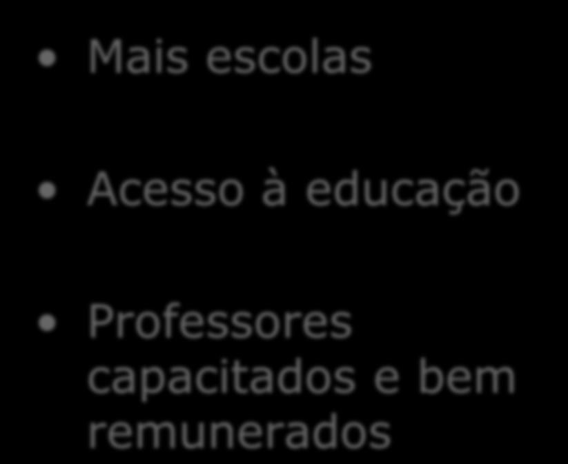 O QUE ESTÁ FALTANDO?