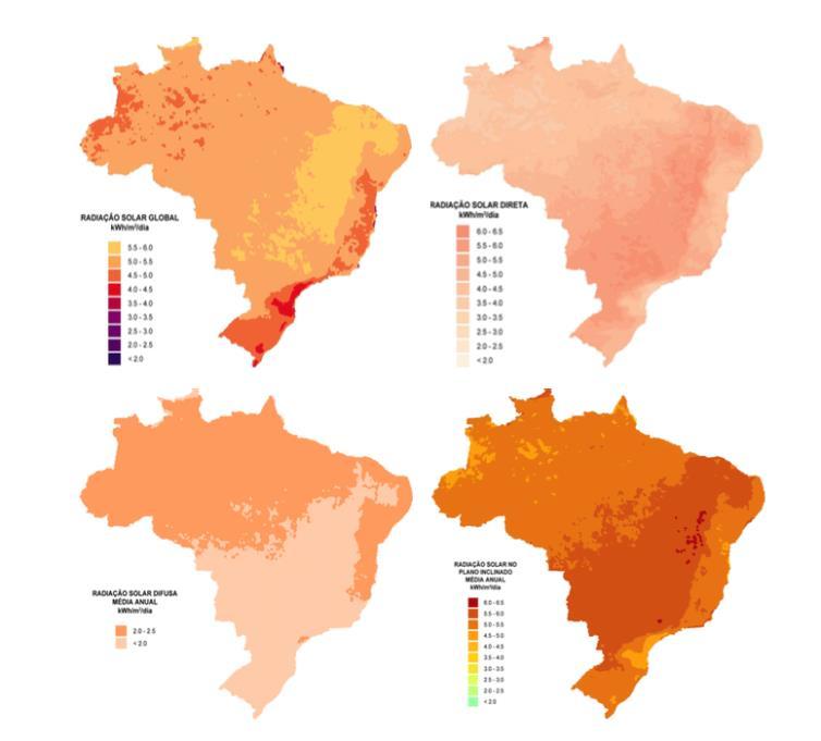 coincidem com o verão e inverno no hemisfério sul, respectivamente.