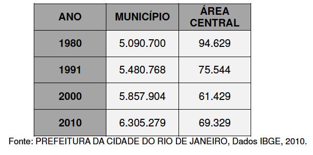 17/04/2018 Dados Demográficos - Área Central Em