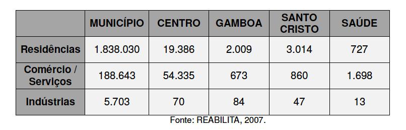 17/04/2018 Dados Demográficos - Área Central O bairro
