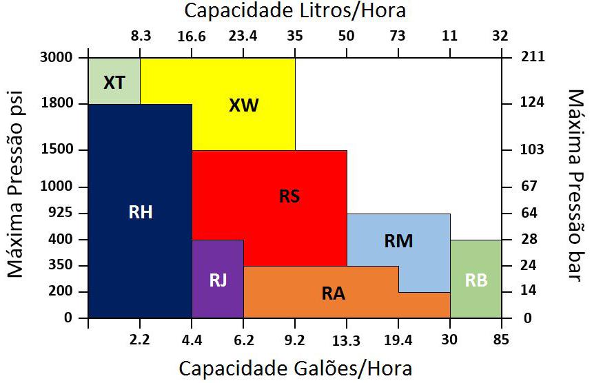 injeção química com requisitos