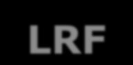 Programação de Desembolso LRF Programação financeira - LRF LRF Art. 8º Art.